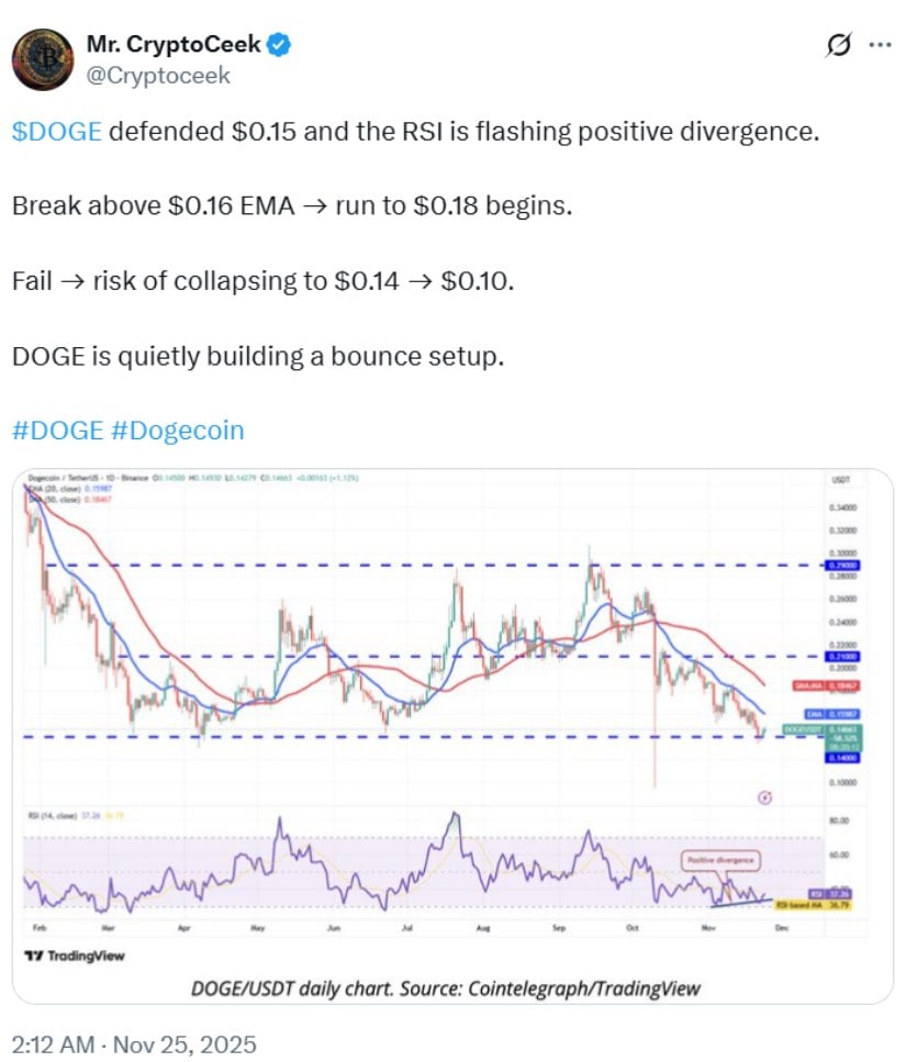 Dogecoin Price Prediction: DOGE Price Defends <img.15 Support as EMA Compression and Falling Wedge Patterns Signal a Potential Breakout Toward <img.18–<img.20