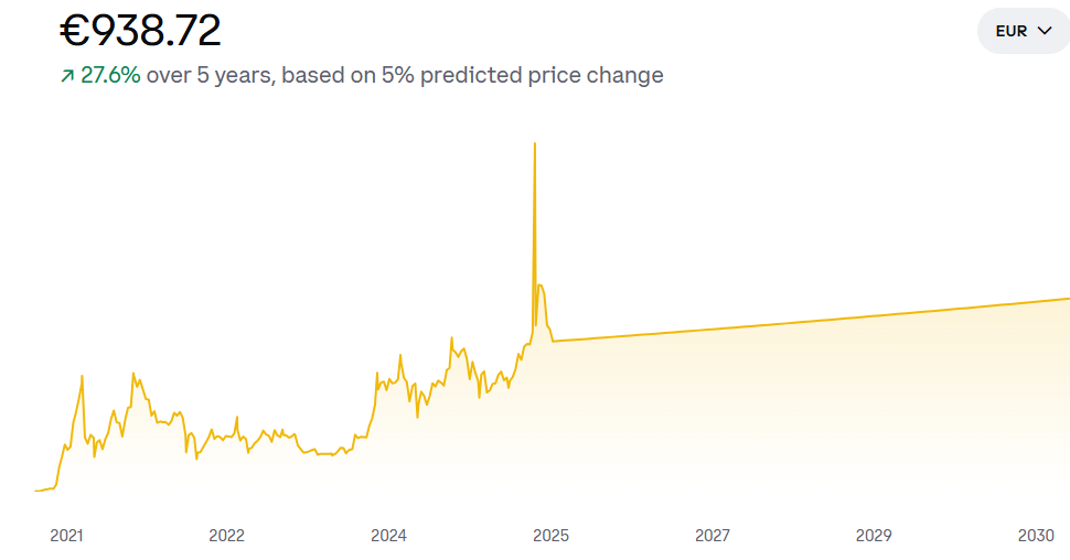 BNB Price Prediction: Will 8 Hold or Is Rotation Incoming?