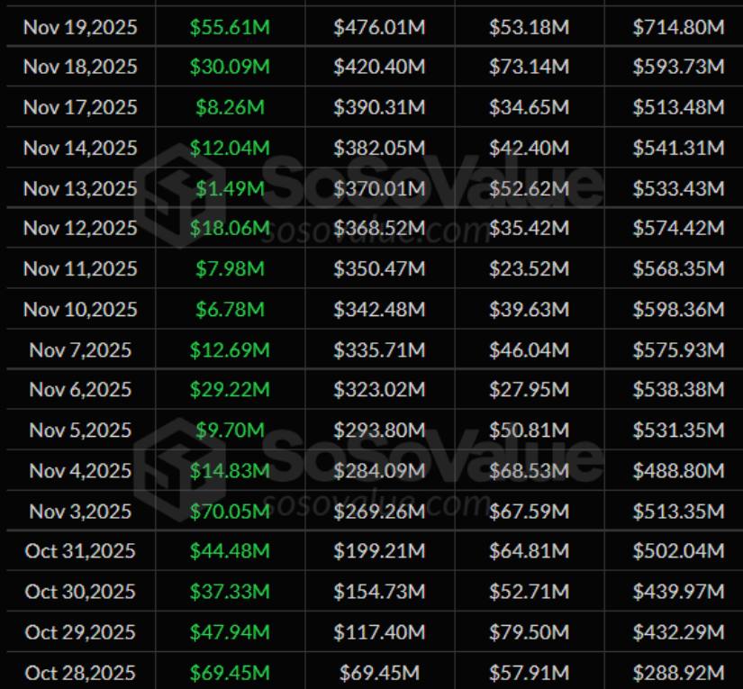 Solana Price Prediction: SOL Eyes 5–0 Rebound as Technicals and Inflows Align