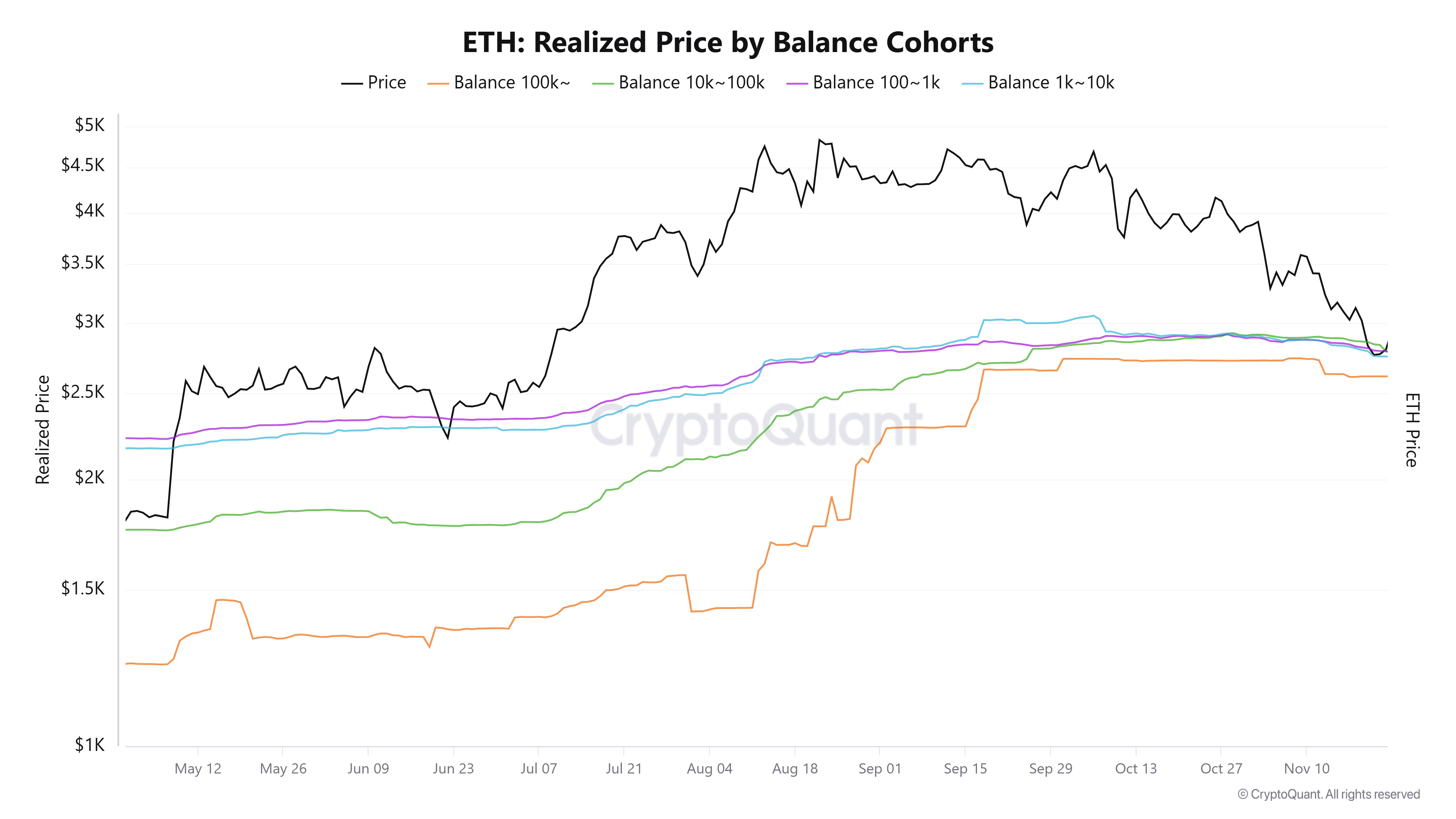 Ethereum Price Forecast: ETH may have found a bottom as US investors eye a comeback