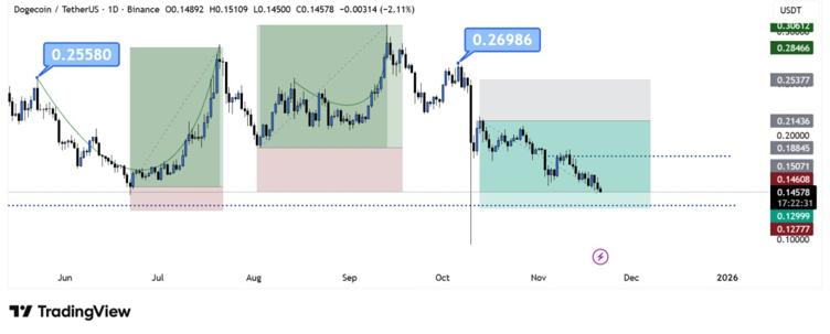 Penny Token at $0.035 Emerges as the Best Crypto to Buy Amid Dogecoin’s (DOGE) Choppy Price 