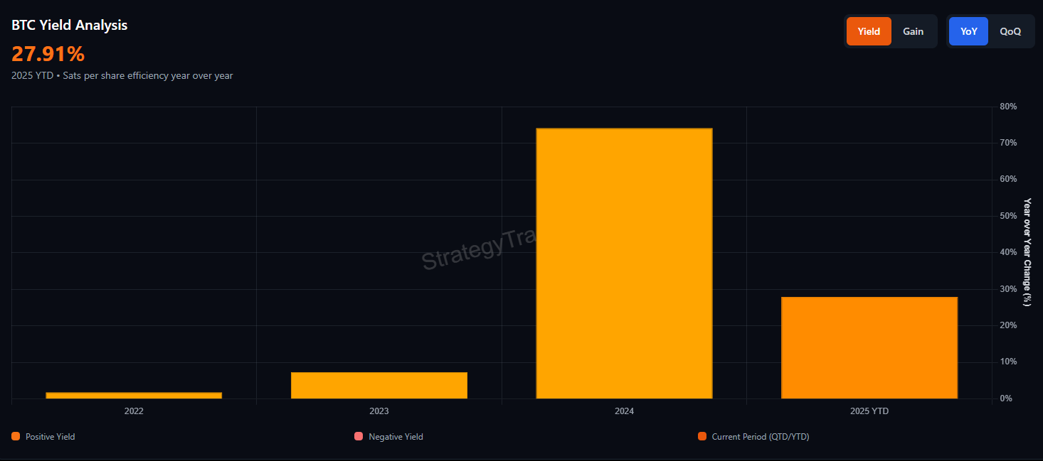 Is MicroStrategy’s mNAV Premium Gone for Good?