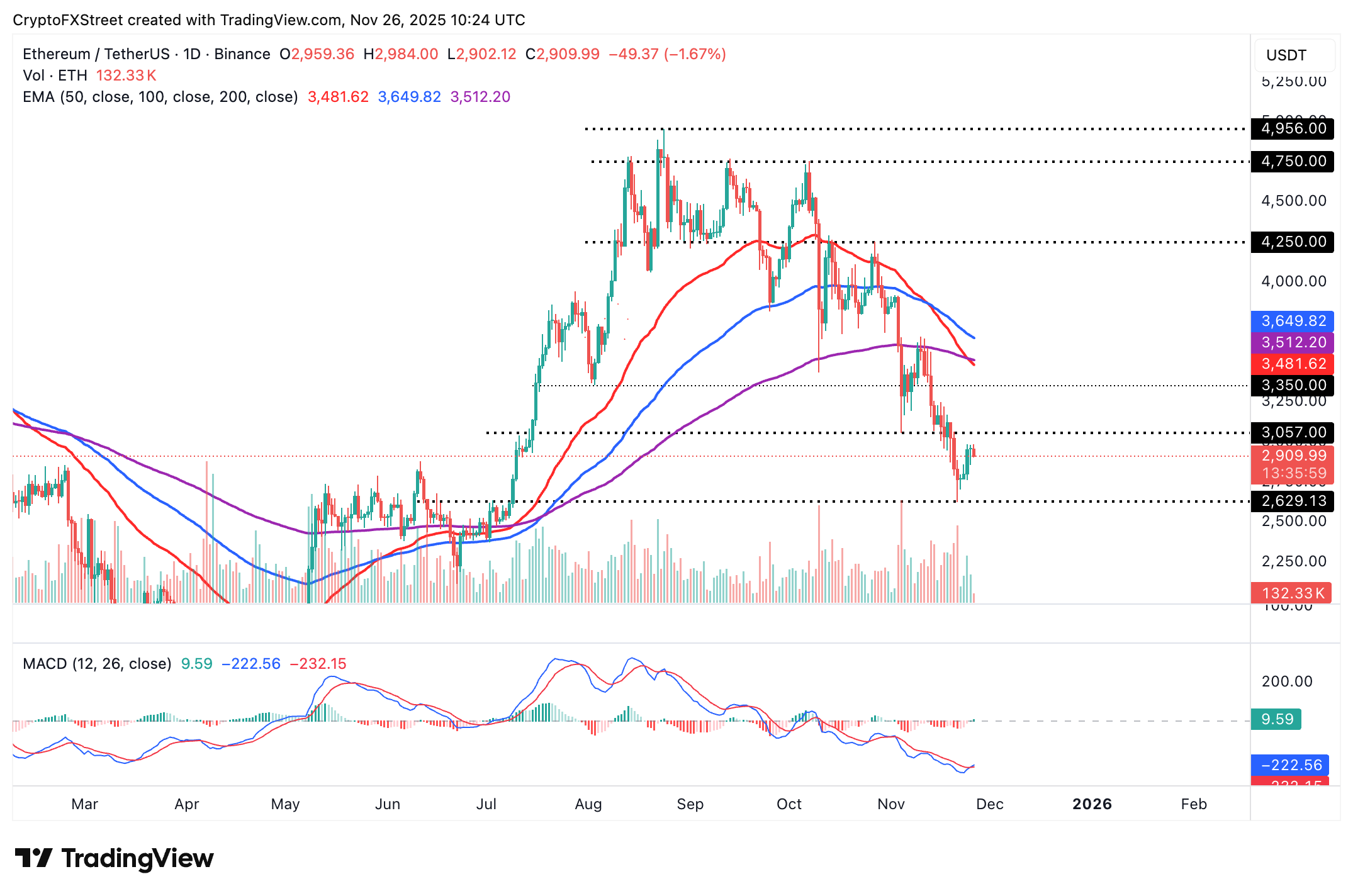 Crypto Today: Bitcoin, Ethereum, XRP hold steady amid mild ETF inflows