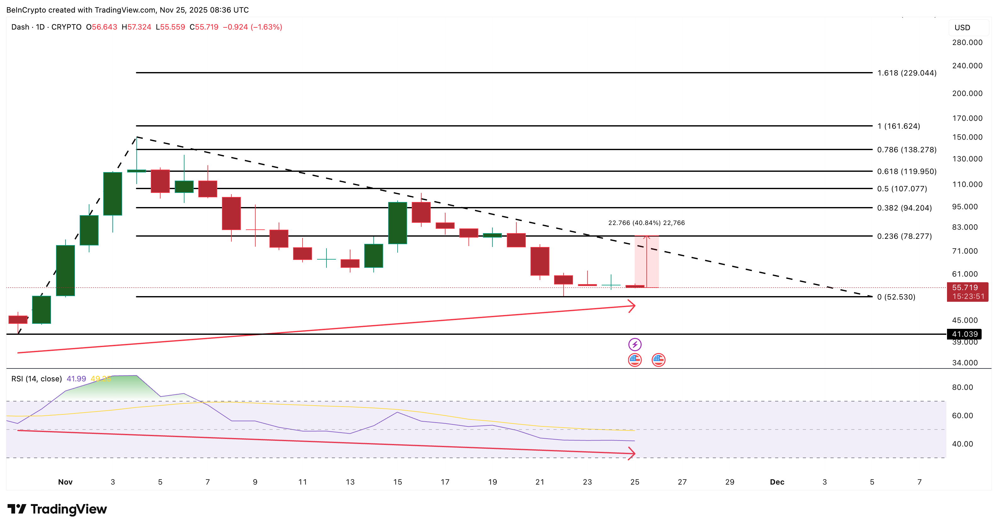 3 Altcoins Offering Massive Black Friday Discounts