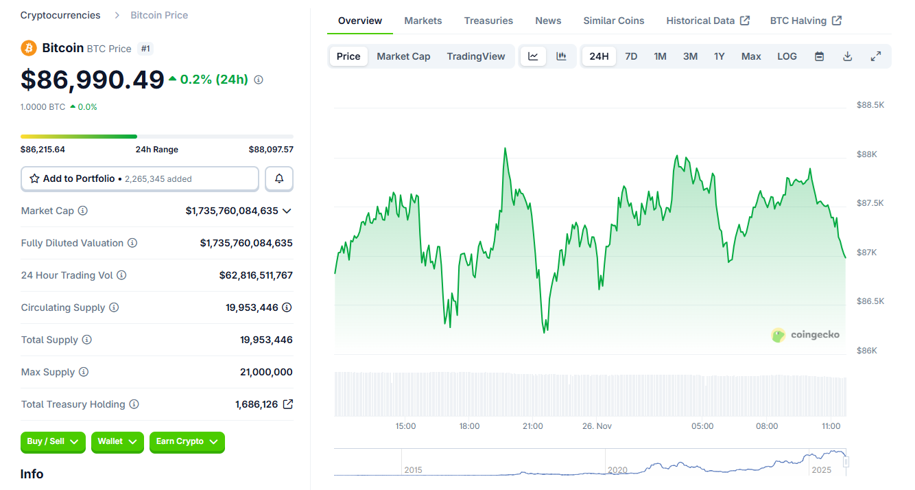 BTC steadies after drop, yet downside risks remain