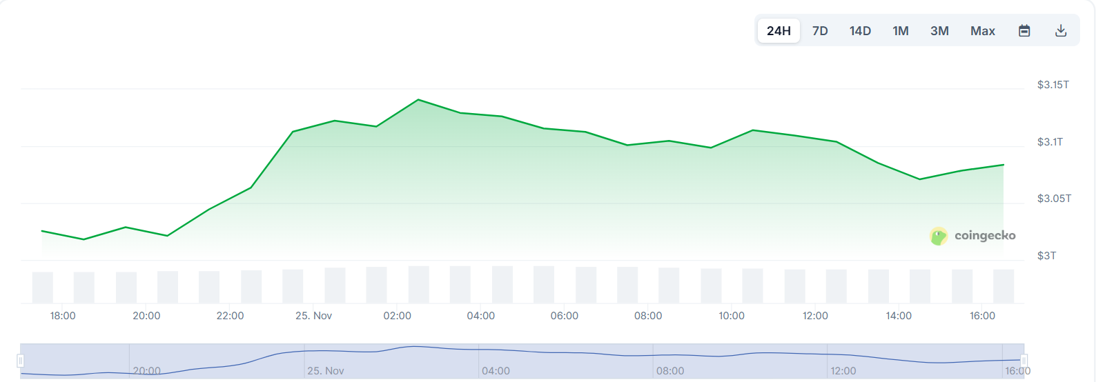 Next Crypto to 1000X: Could Maxi Doge Be The Quiet Bet
