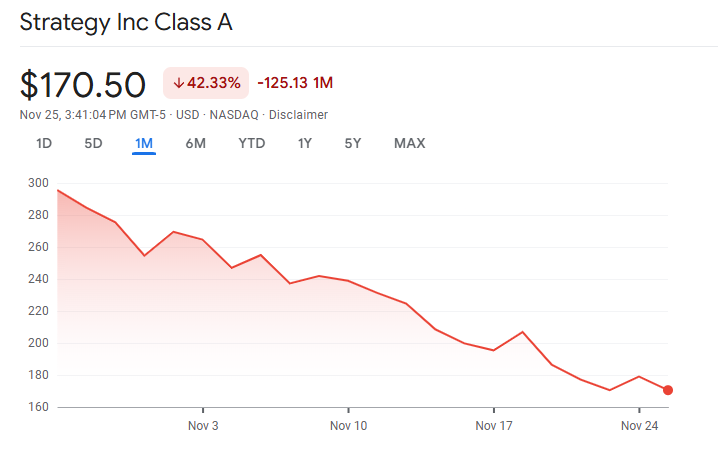 Is MicroStrategy’s mNAV Premium Gone for Good?