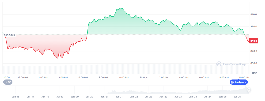 BNB Price Prediction: Will 8 Hold or Is Rotation Incoming?