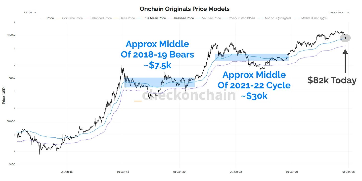 Bitcoin’s New ‘Line In The Sand’ May Be ,000, Not ,000: Analyst