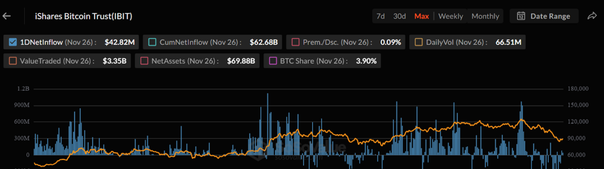 Nasdaq's ISE prompts SEC to quadruple daily trading limit on BlackRock's IBIT options