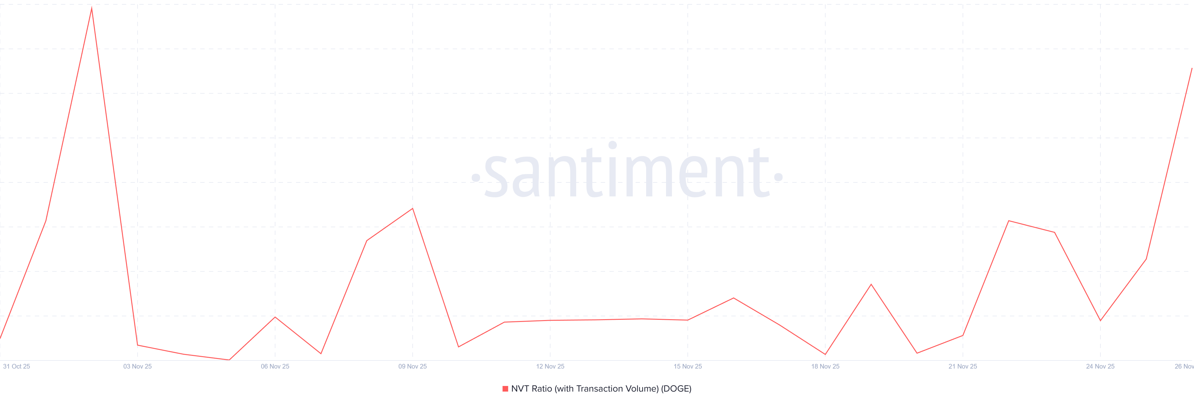 Dogecoin ETF Launch Fails To Shine, Less Than Million Inflows in 48 Hours Dogecoin ETF Launch Fails To Shine, Less Than Million Inflows in 48 Hours