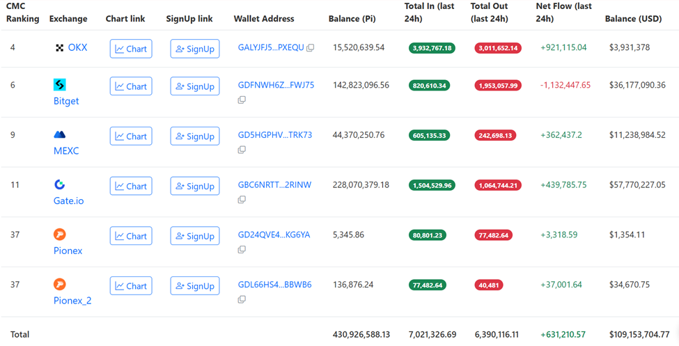 GameFi Push Ignites Pi Network Hype, So What’s Behind the Rising Sell Wall?