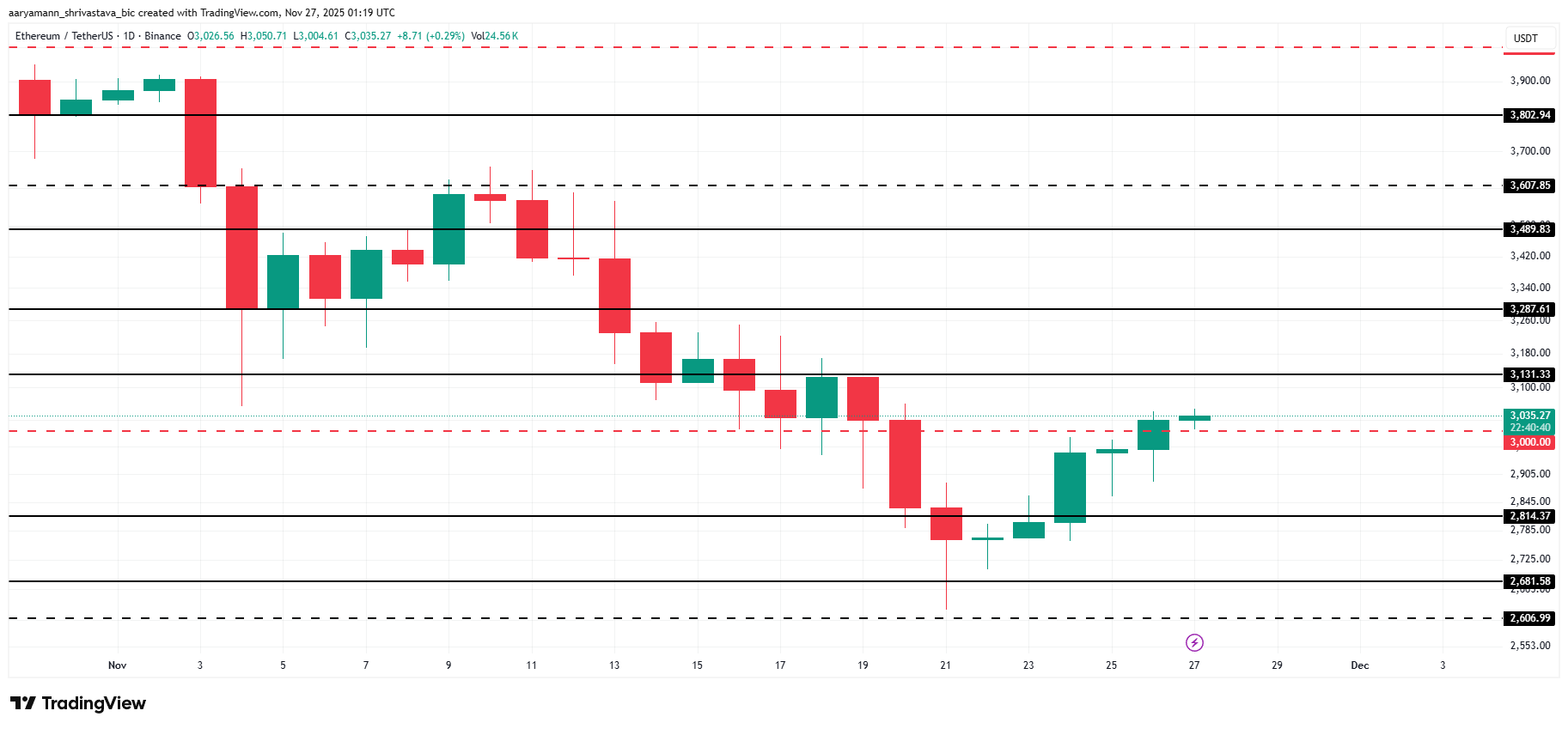 Can Billion Ethereum Buying Undo First Death Cross In 9 Months? Can Billion Ethereum Buying Undo First Death Cross In 9 Months?