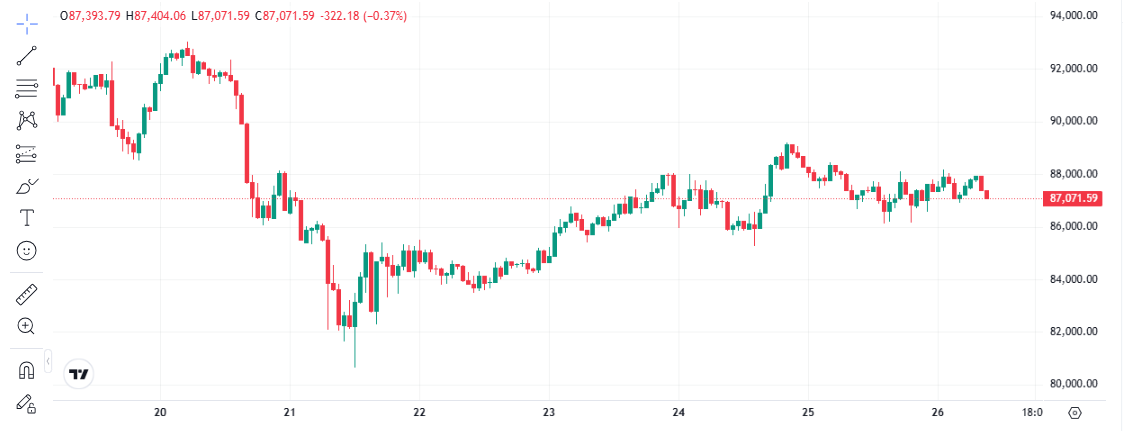 Crypto Bull Run Wavers as Market Weakness Spreads