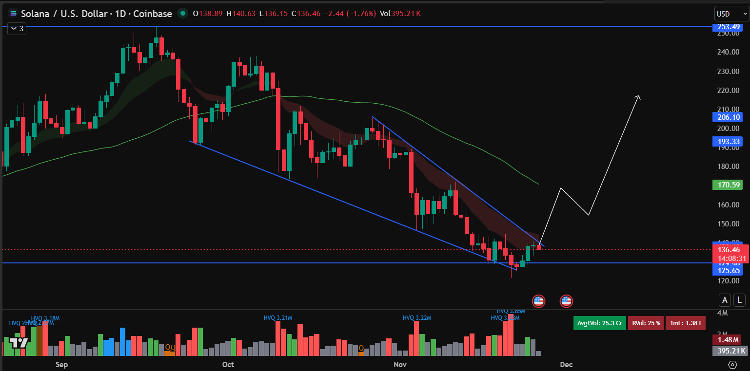 Solana Price Prediction: SOL ETF Inflow Streak Fuels Rally While HYPER HYPER Steals the Show