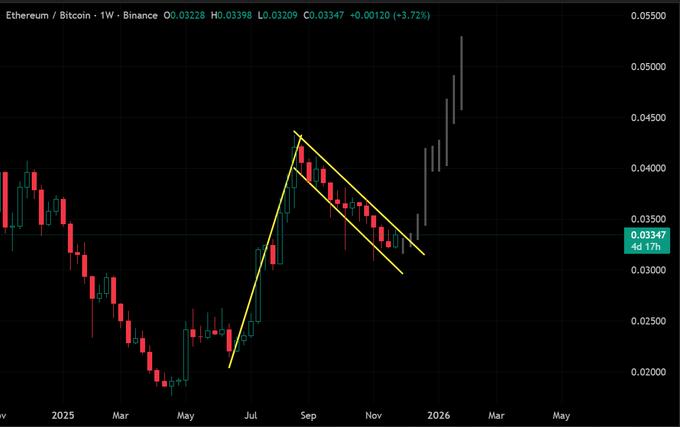 Is Deepsnitch AI Better Than BlockchainFX? A Complete Overview of These Two Most Promising Presales