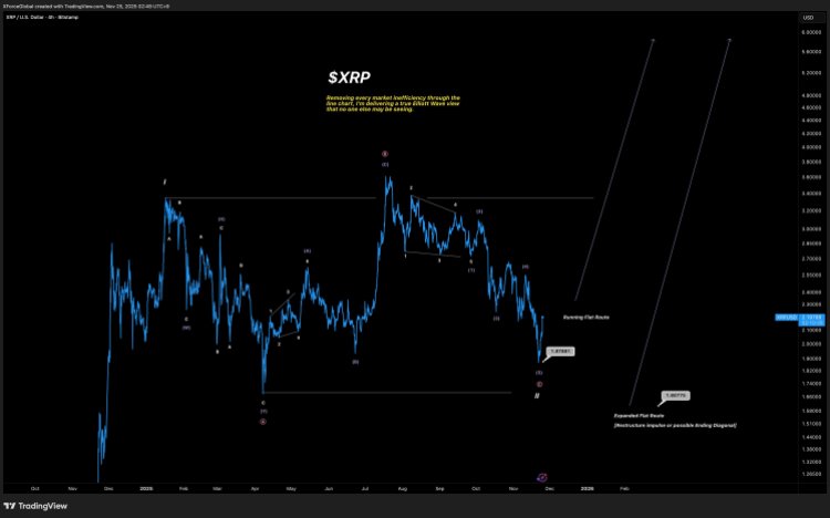 Analyst Says Get Ready For XRP Price Above This Cycle Analyst Says Get Ready For XRP Price Above This Cycle