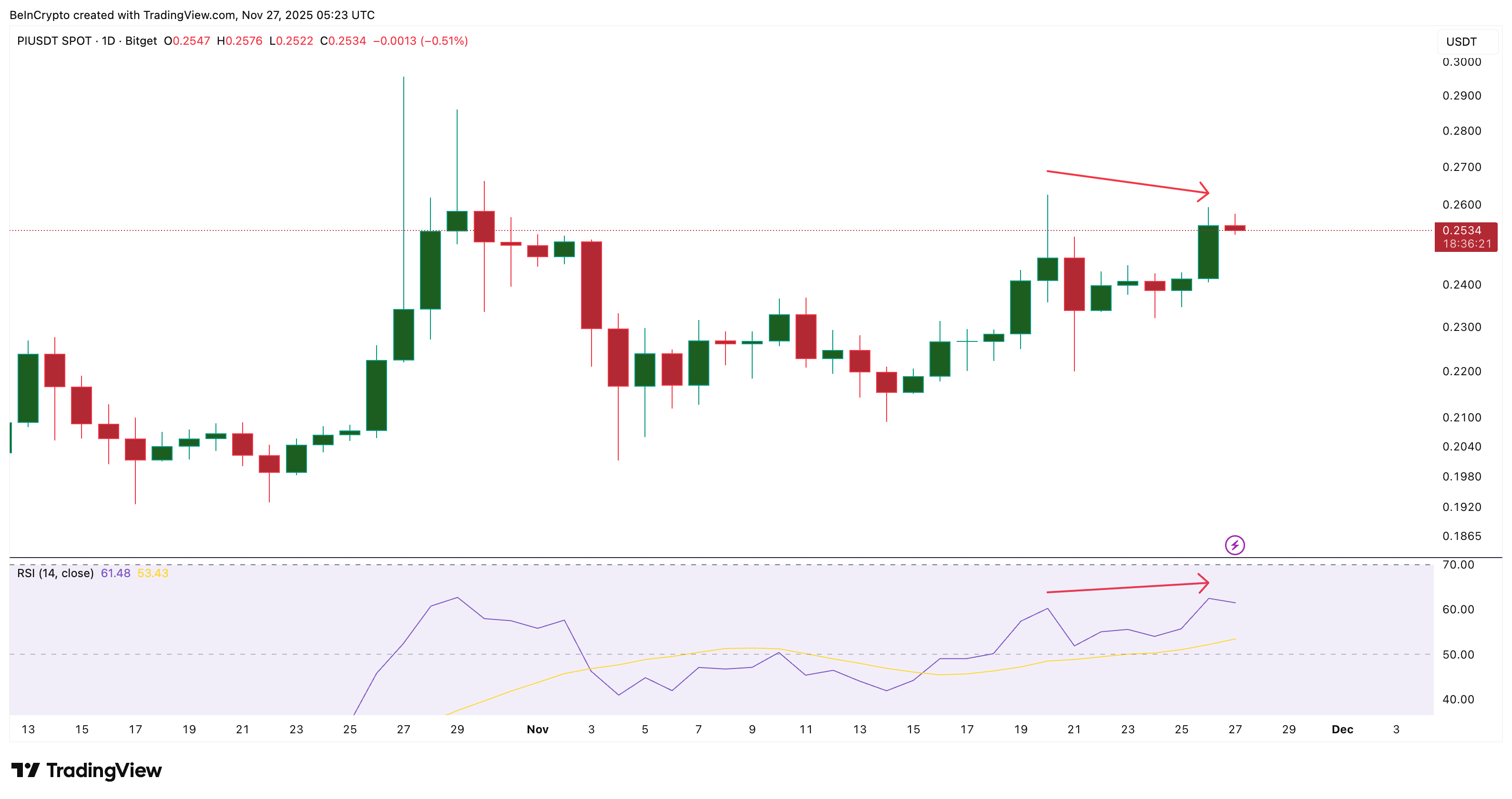 Pi Coin Cannot Afford To Hit The Brakes — A 34% Breakdown Gets Triggered If It Slows Pi Coin Cannot Afford To Hit The Brakes — A 34% Breakdown Gets Triggered If It Slows