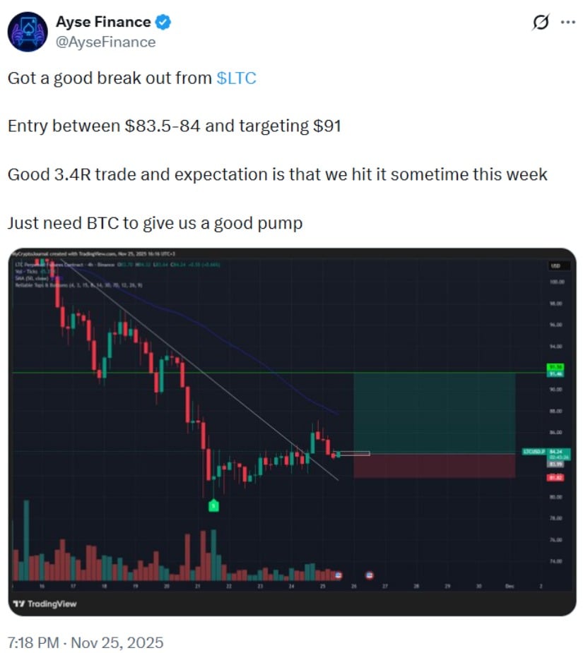 Litecoin Price Prediction: LTC Price Tracks Toward Target While Market Volatility Tests Bullish Outlook Litecoin Price Prediction: LTC Price Tracks Toward Target While Market Volatility Tests Bullish Outlook