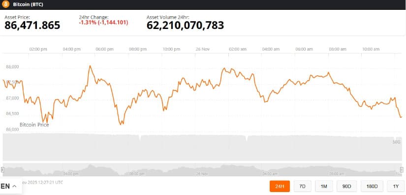 Bitcoin Price Prediction: BTC Price Hovers Below K Resistance as Bulls and Bears Weigh the Next Move Bitcoin Price Prediction: BTC Price Hovers Below K Resistance as Bulls and Bears Weigh the Next Move
