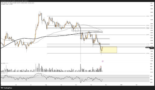 Warning: XRP Price Is Forming A Death Cross That Previously Led To A 15% Crash