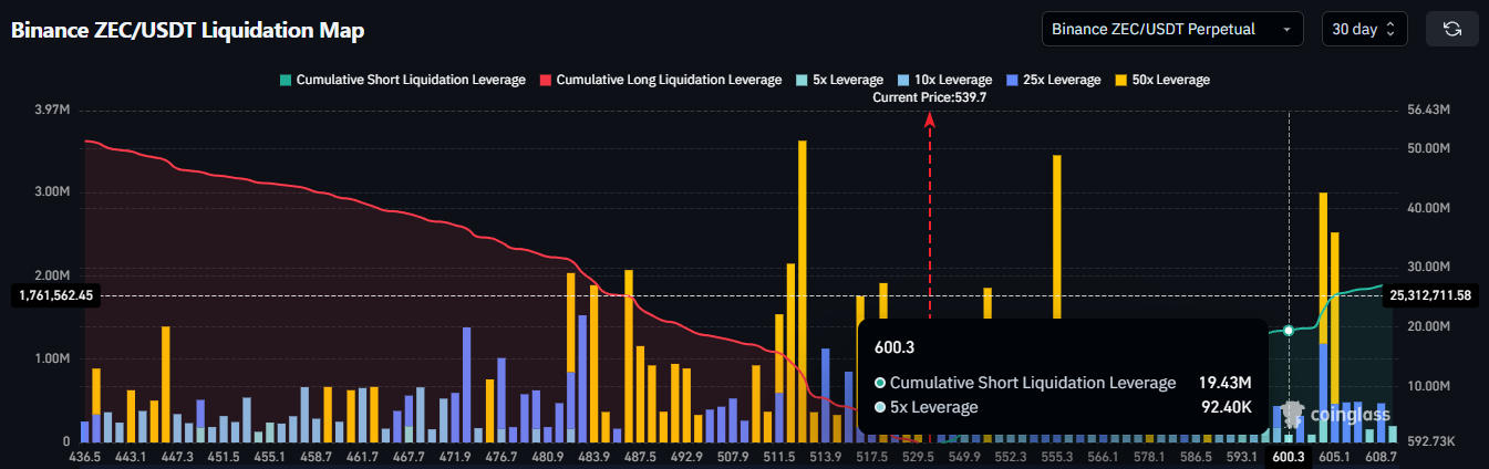 Grayscale Files for Spot Zcash ETF, ZEC Price Could Cross 0