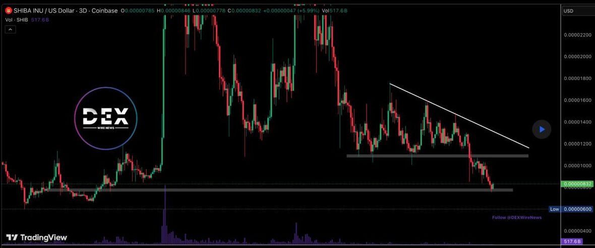 Shiba Inu Price Prediction: Long-Term Sentiment Strengthens After SHIB Burn Rates Rise Rapidly. Could A Comeback Be On?