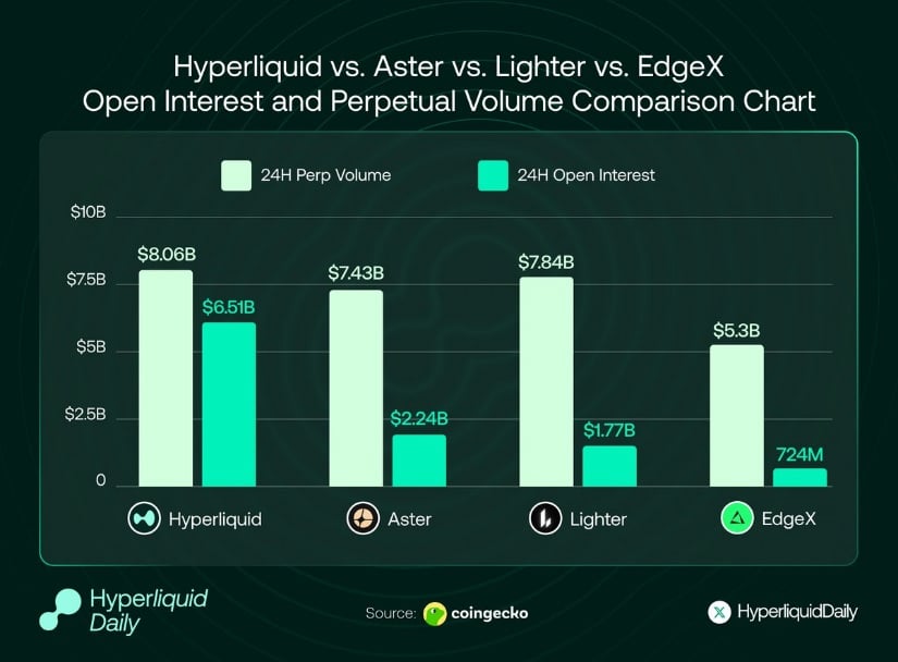 Hyperliquid (HYPE) Price Prediction: Strong Rebound Pushes HYPE Towards Target Zone Hyperliquid (HYPE) Price Prediction: Strong Rebound Pushes HYPE Towards Target Zone