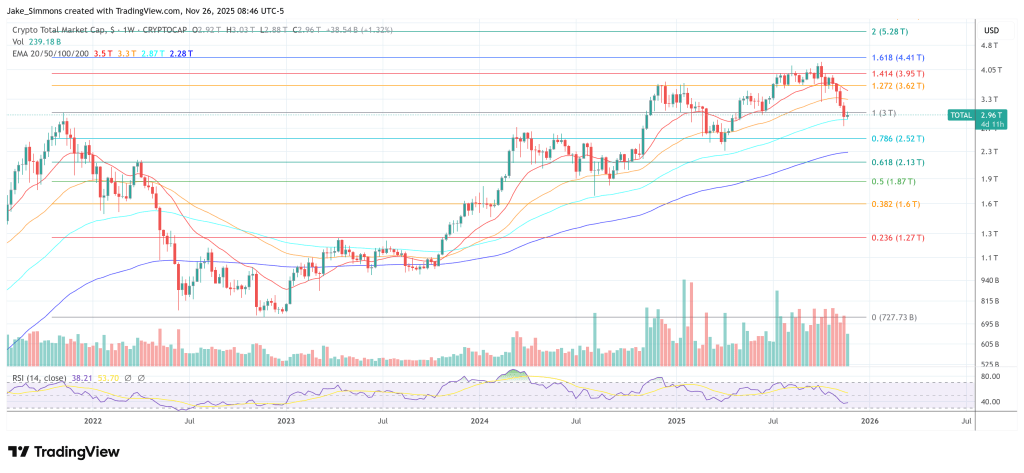 Will Crypto Explode If Kevin Hassett Takes Over The Fed In 2026? Will Crypto Explode If Kevin Hassett Takes Over The Fed In 2026?