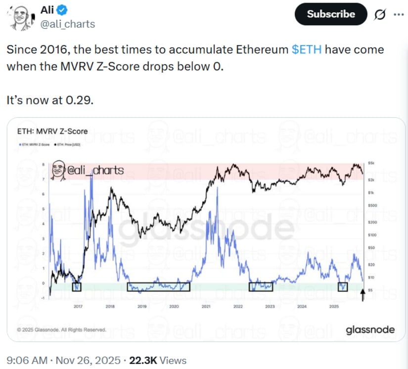 Ethereum Price Prediction: ETH Price Bounces from ,650 Support and Forms Megaphone Pattern Toward ,650 Resistance