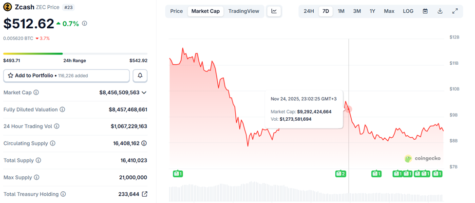 The Zcash ETF Nobody Asked For: Why Critics Fear a Wall Street Takeover