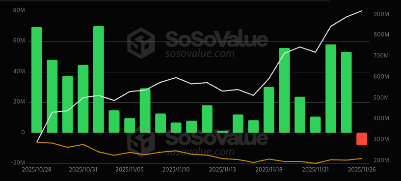 Solana ETF Logs 21-Day Inflow Streak Before First Outflow Solana ETF Logs 21-Day Inflow Streak Before First Outflow