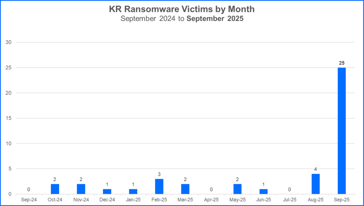 South Korea’s financial industry hit in large-scale attack linked to Russian and North Korean hackers