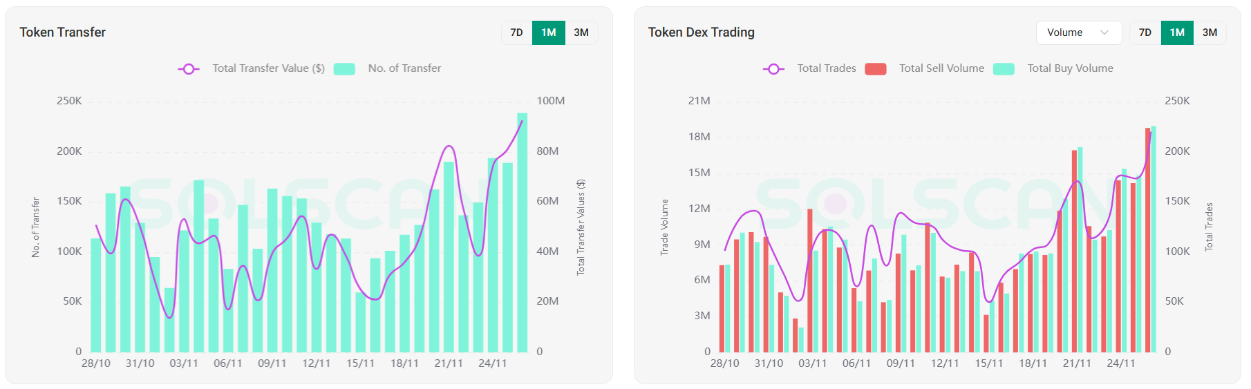FARTCOIN Rebounds 100% After Crash — Are Whales Preparing the Next Big Move?