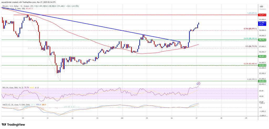 Bitcoin Price Powers Over K as Buyers Suddenly Regain Control of the Trend Bitcoin Price Powers Over K as Buyers Suddenly Regain Control of the Trend