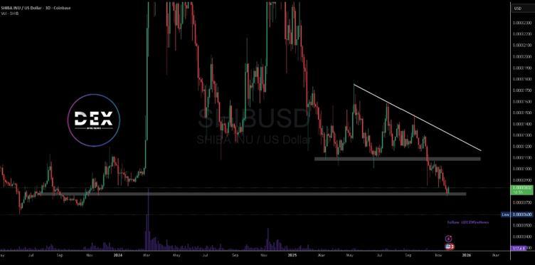 Shiba Inu Price Prediction: Will Growing Ecosystem Utility Push SHIB Toward New Highs by 2026?