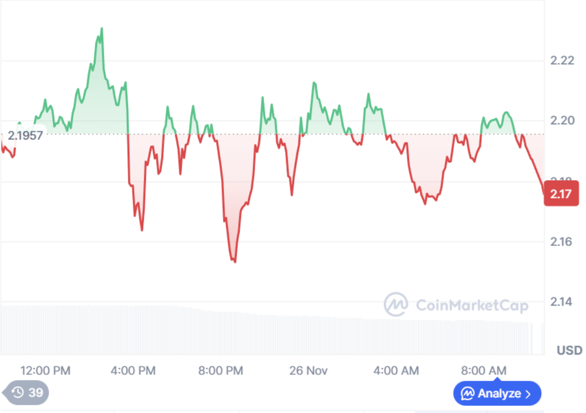 XRP Price Prediction: Ripple Stalls While Noomez Gains Momentum