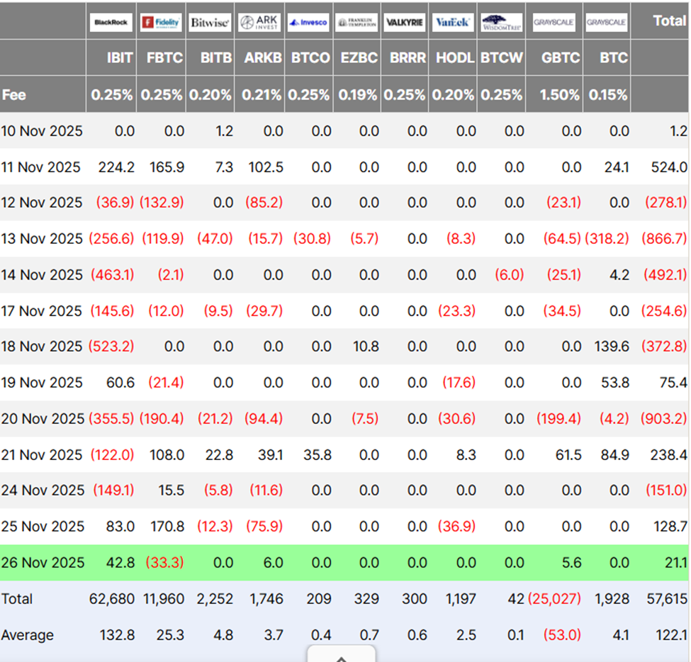 Coinbase Premium Shows First Signs of Recovery as US Selling Pressure Finally Eases