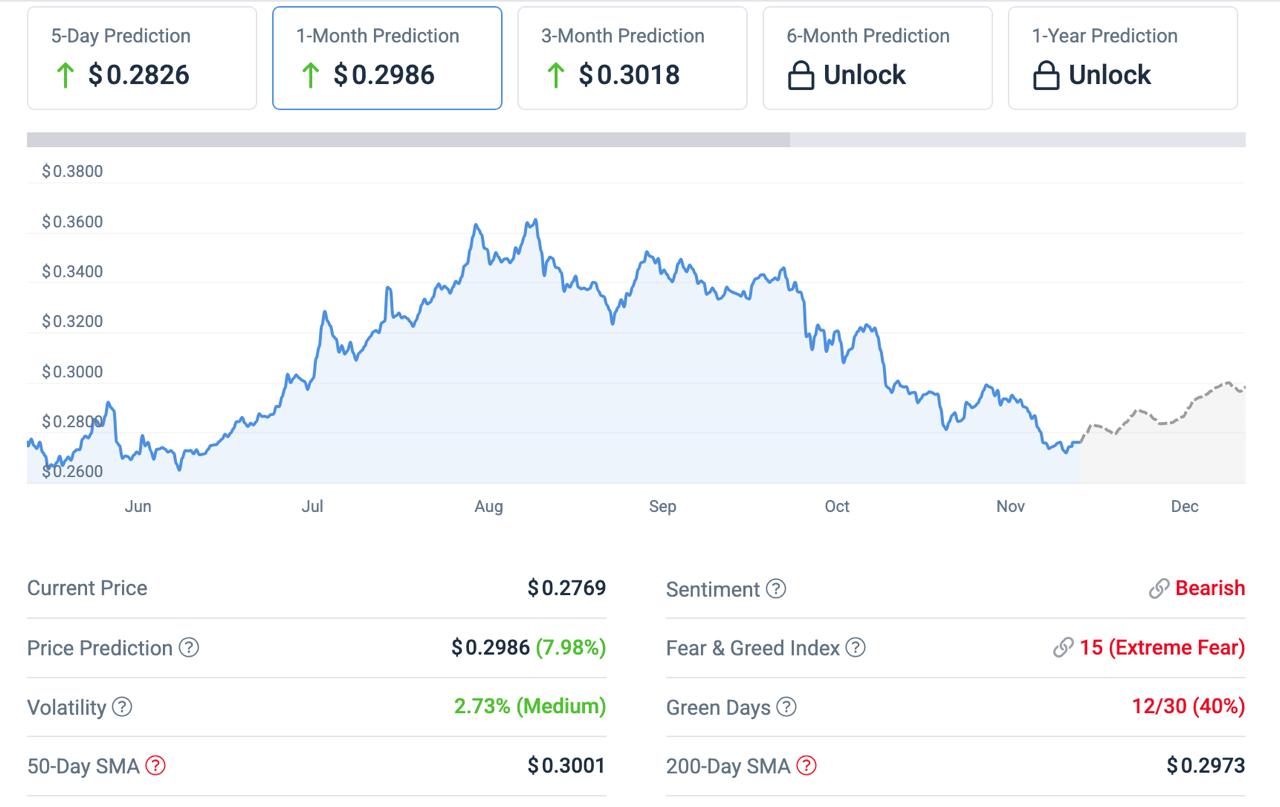 Best Altcoins to Buy: DeepSnitch AI Shows Higher Potential Than TRX and PENGU for 2026 as Bitcoin Institutions Load Up