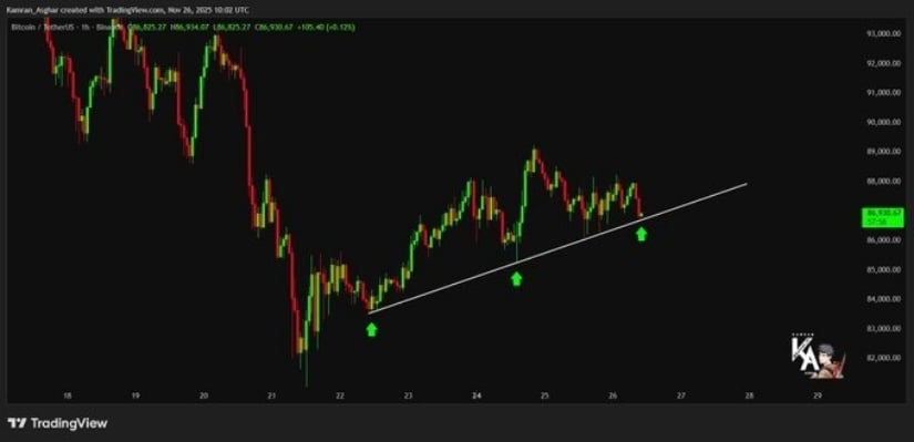 Bitcoin Price Today: BTC Price Rebounds to K as Bullish Ascending Channel Forms but Death Cross Keeps Bears in Control Bitcoin Price Today: BTC Price Rebounds to K as Bullish Ascending Channel Forms but Death Cross Keeps Bears in Control