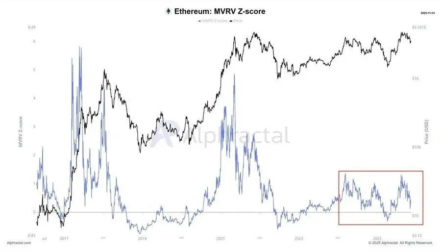 Best Crypto To Buy Now: Ethereum (ETH) And Mutuum Finance (MUTM) at <img.035 Will Lead 2025 Gains
