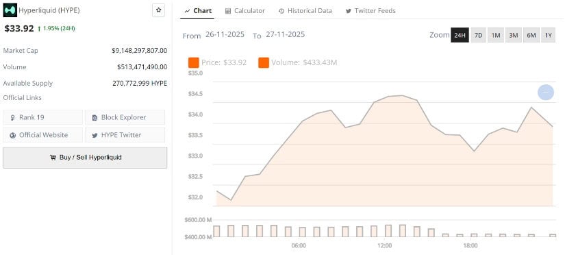 Hyperliquid (HYPE) Price Prediction: Strong Rebound Pushes HYPE Towards Target Zone Hyperliquid (HYPE) Price Prediction: Strong Rebound Pushes HYPE Towards Target Zone