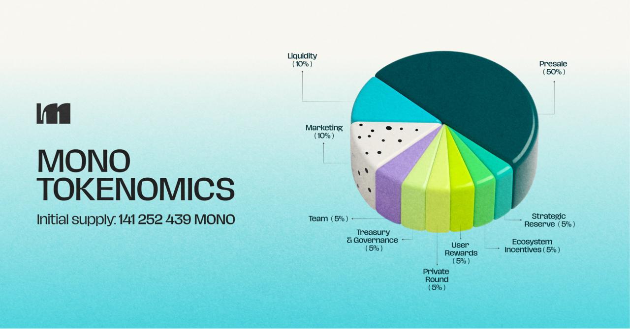 Why Mono Protocol’s Stage 18 Presale Is Filling Faster Than Expected