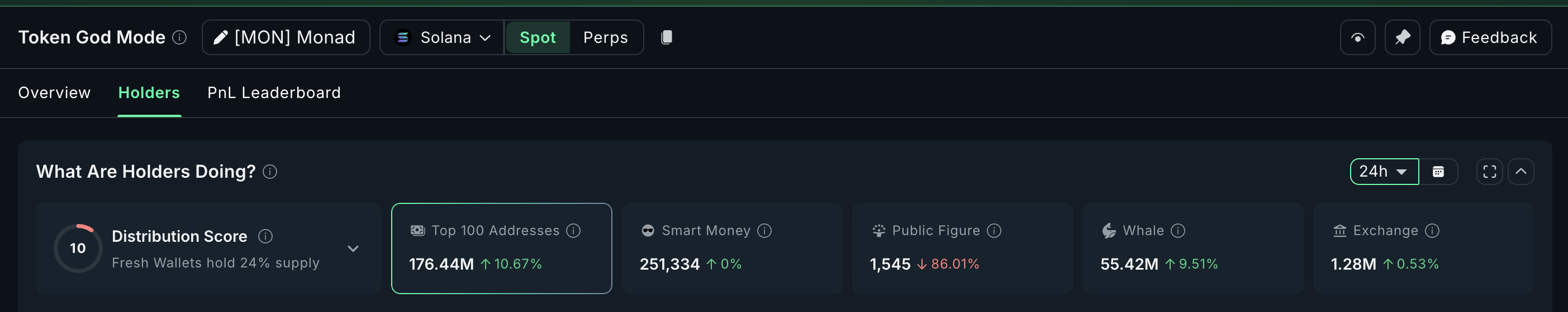 Monad (MON) Price Cools After Launch Run — Can Whales Keep It Rising?