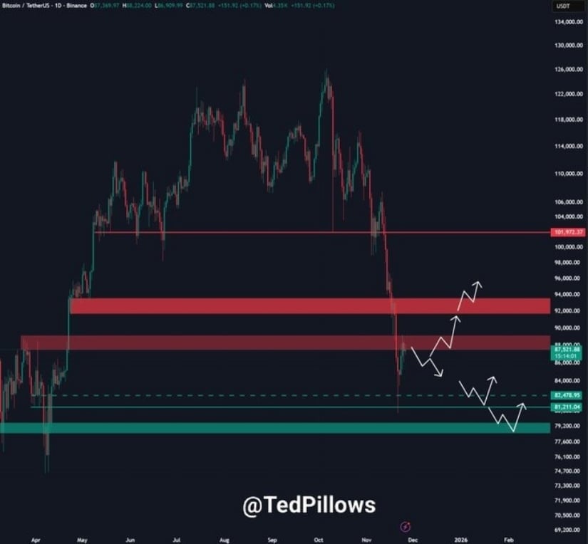Bitcoin Price Today: BTC Price Rebounds to K as Bullish Ascending Channel Forms but Death Cross Keeps Bears in Control Bitcoin Price Today: BTC Price Rebounds to K as Bullish Ascending Channel Forms but Death Cross Keeps Bears in Control