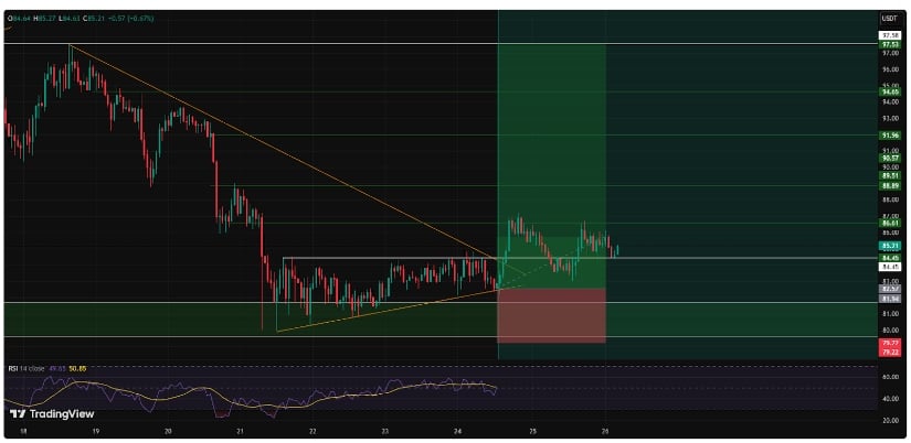 Litecoin Price Prediction: LTC Price Tracks Toward Target While Market Volatility Tests Bullish Outlook Litecoin Price Prediction: LTC Price Tracks Toward Target While Market Volatility Tests Bullish Outlook