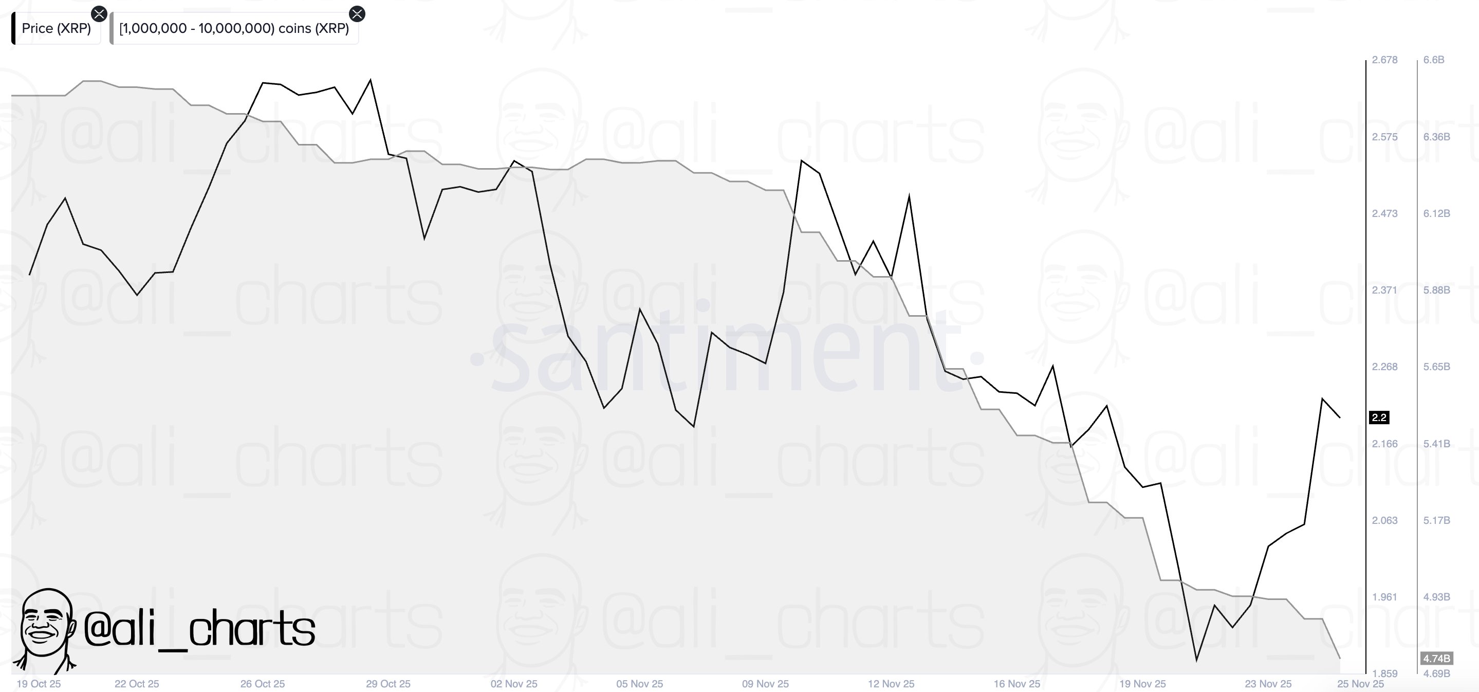XRP Rebounds From Channel Bottom, Analyst Says .60 Could Be Next