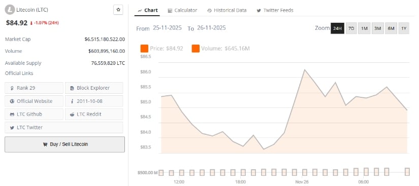 Litecoin Price Prediction: LTC Price Tracks Toward Target While Market Volatility Tests Bullish Outlook Litecoin Price Prediction: LTC Price Tracks Toward Target While Market Volatility Tests Bullish Outlook