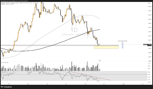 Ethereum Price To Recover Or Crash? The Real ‘Leverage Point’ Investors Should Know About Ethereum Price To Recover Or Crash? The Real ‘Leverage Point’ Investors Should Know About