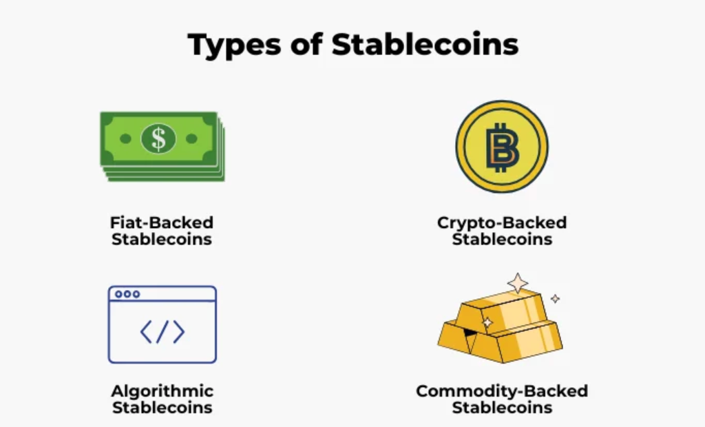 Over 300 Stablecoins On CoinGecko, But Are All The Same?